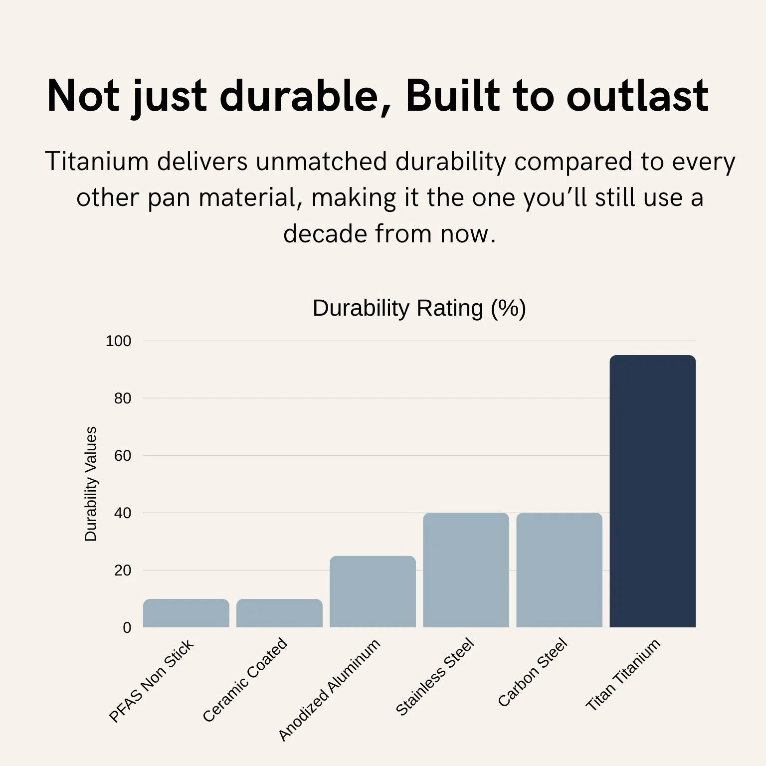 Deep Titanium Cooking Pan